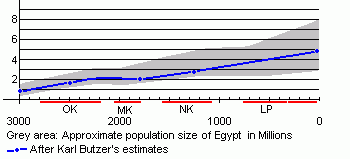 egypt-population-growth